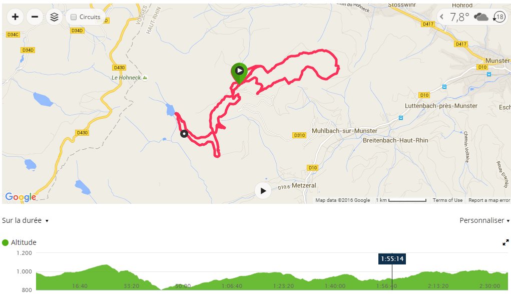 Le parcours