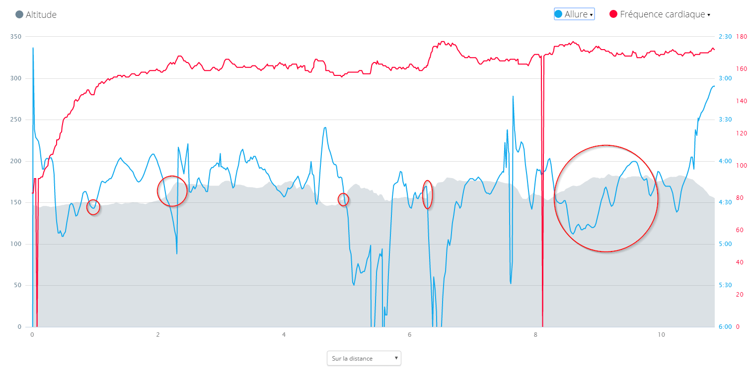 CAP analyses -Garmin Connect